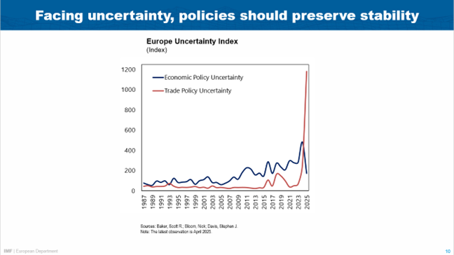 Speech by Alfred Kammer, Director, European Department of the IMF -- Slovenia -- Chart 10