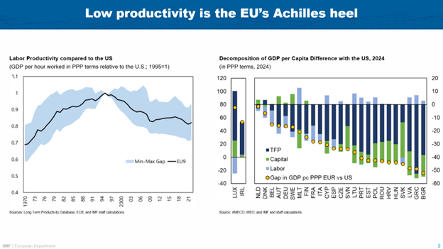 Speech by Alfred Kammer, European Department Director, IMF, at ECOFIN – Chart 02