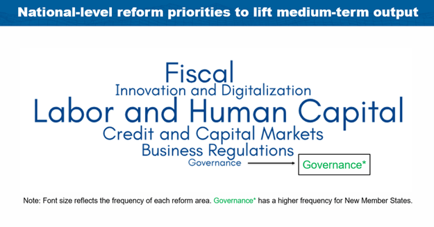 Speech by Alfred Kammer, European Department Director, IMF, at ECOFIN – Chart 04