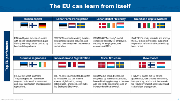 Speech by Alfred Kammer, European Department Director, IMF, at ECOFIN – Chart 06