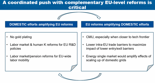 Speech by Alfred Kammer, European Department Director, IMF, at ECOFIN – Chart 08