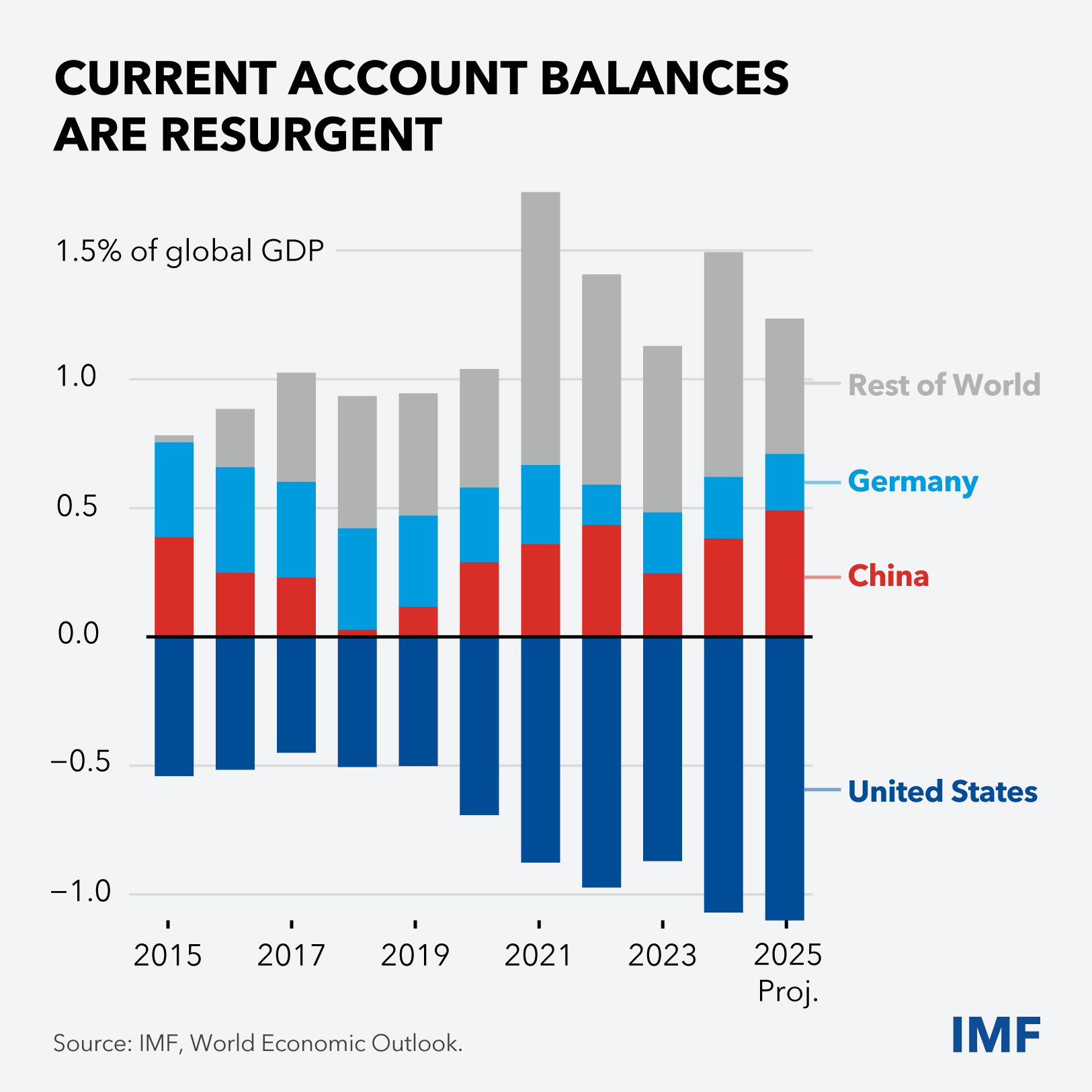 chart-10-curtain-raiser-charts-oct-7