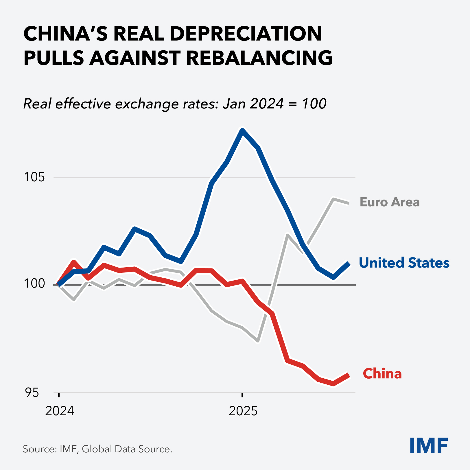 chart-11-curtain-raiser-charts-oct-7