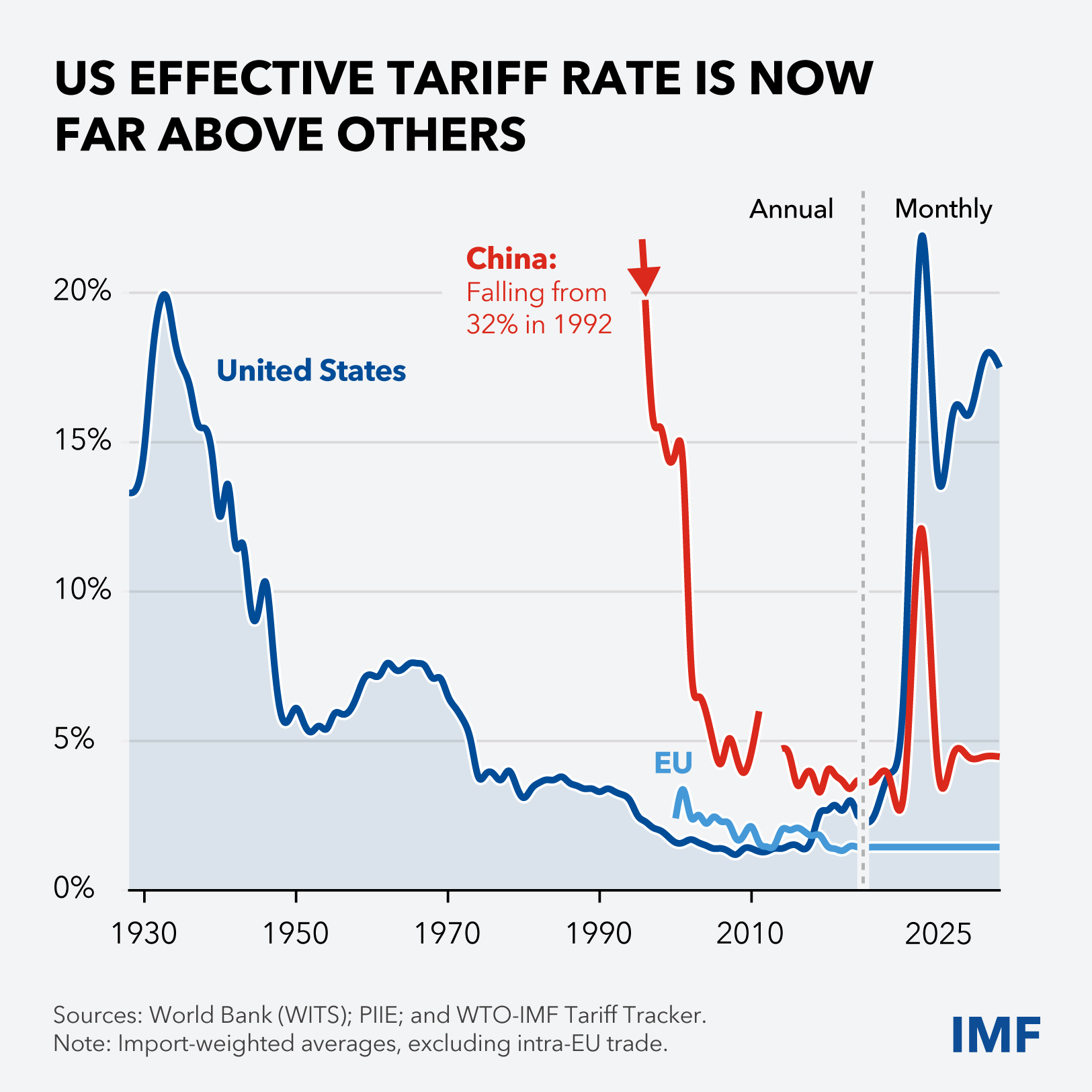 Chart-3-curtain-raiser-charts-Oct-7