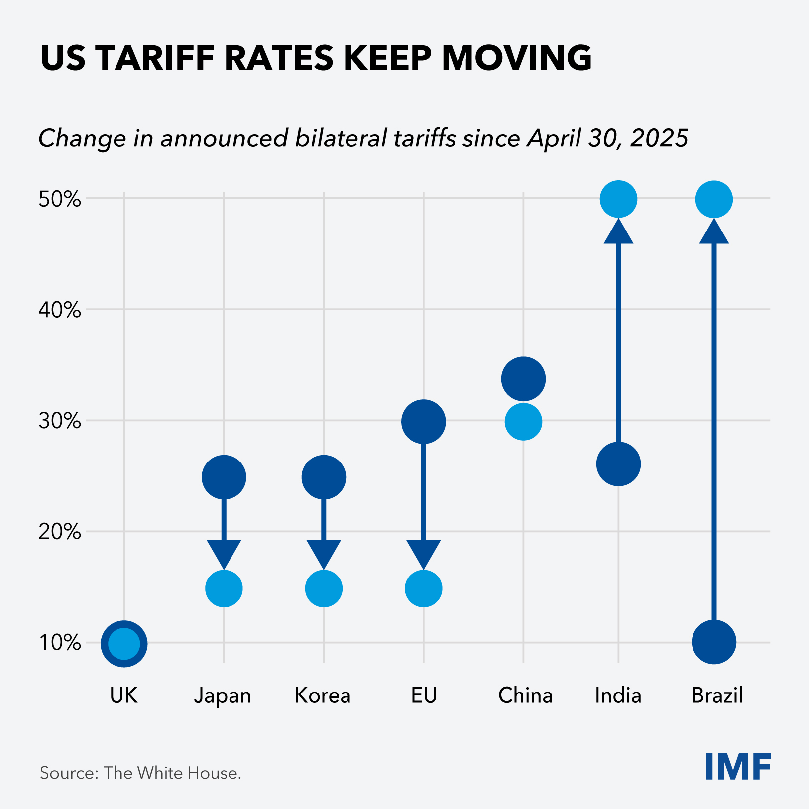 Chart-4-curtain-raiser-charts-Oct-7-New