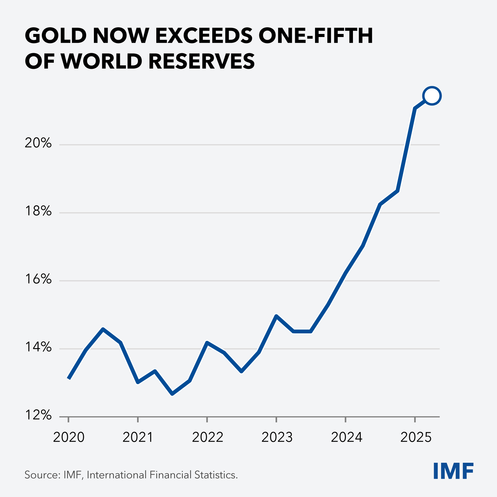 chart-6-curtain-raiser-charts-oct-7