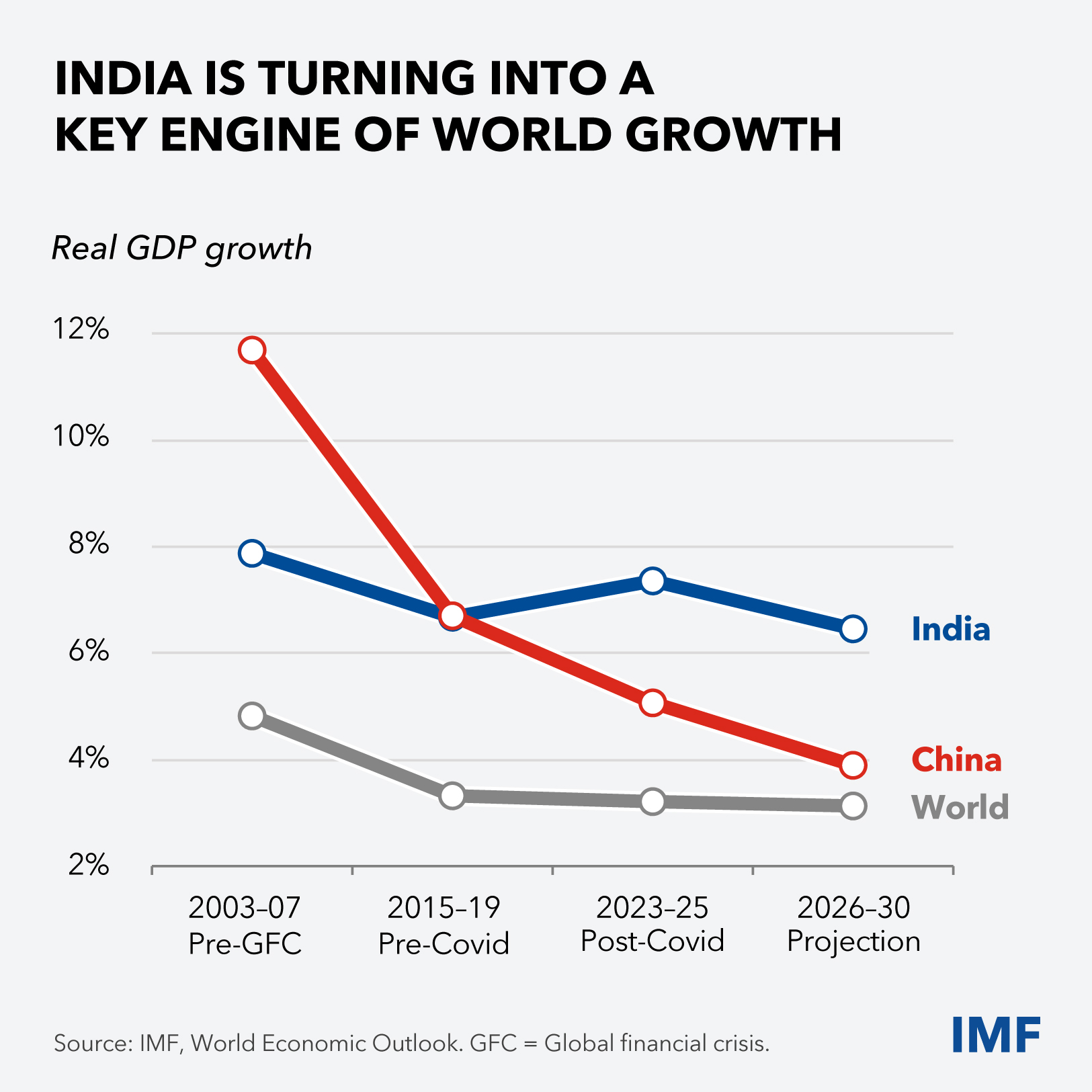 chart-7-curtain-raiser-charts-oct-7