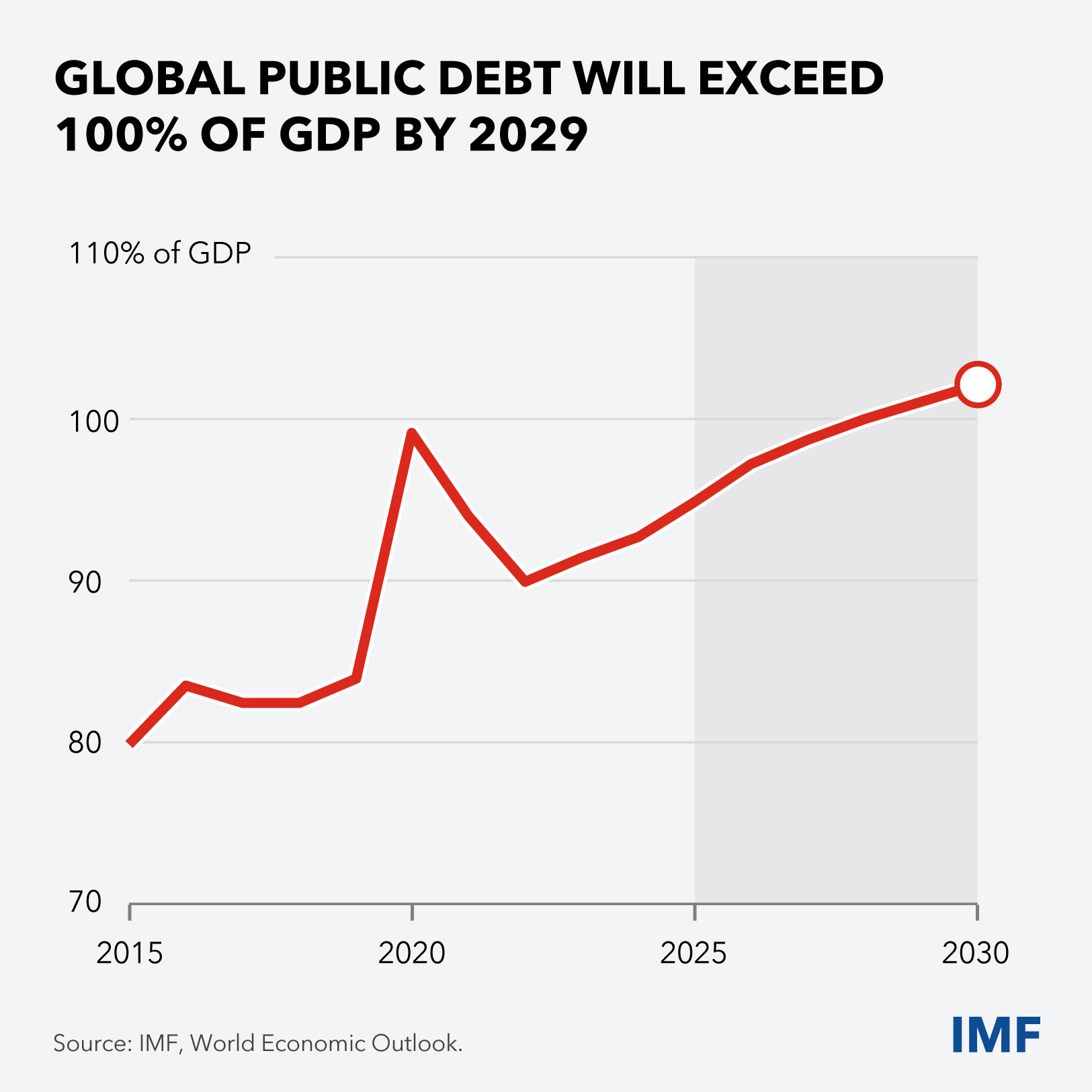 chart-9-curtain-raiser-charts-oct-7