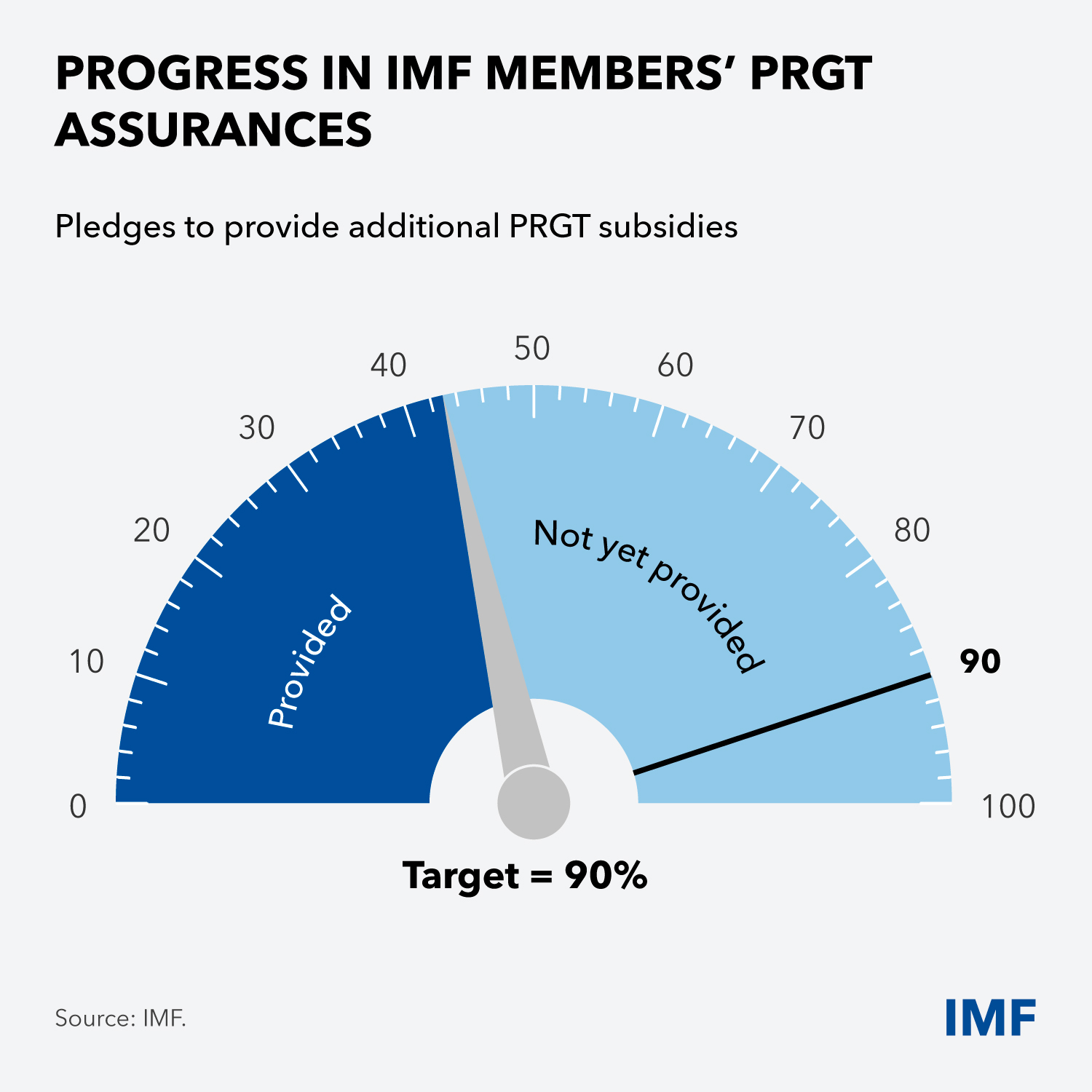 9-plenary-charts-updated