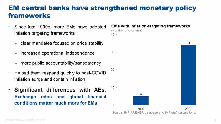 EM Central Banks