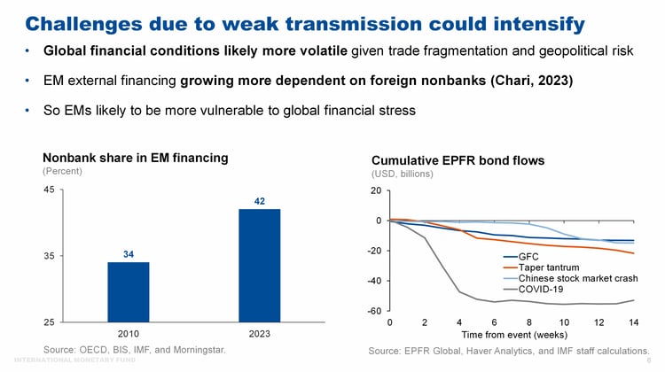 Challenges due to weak transmission 