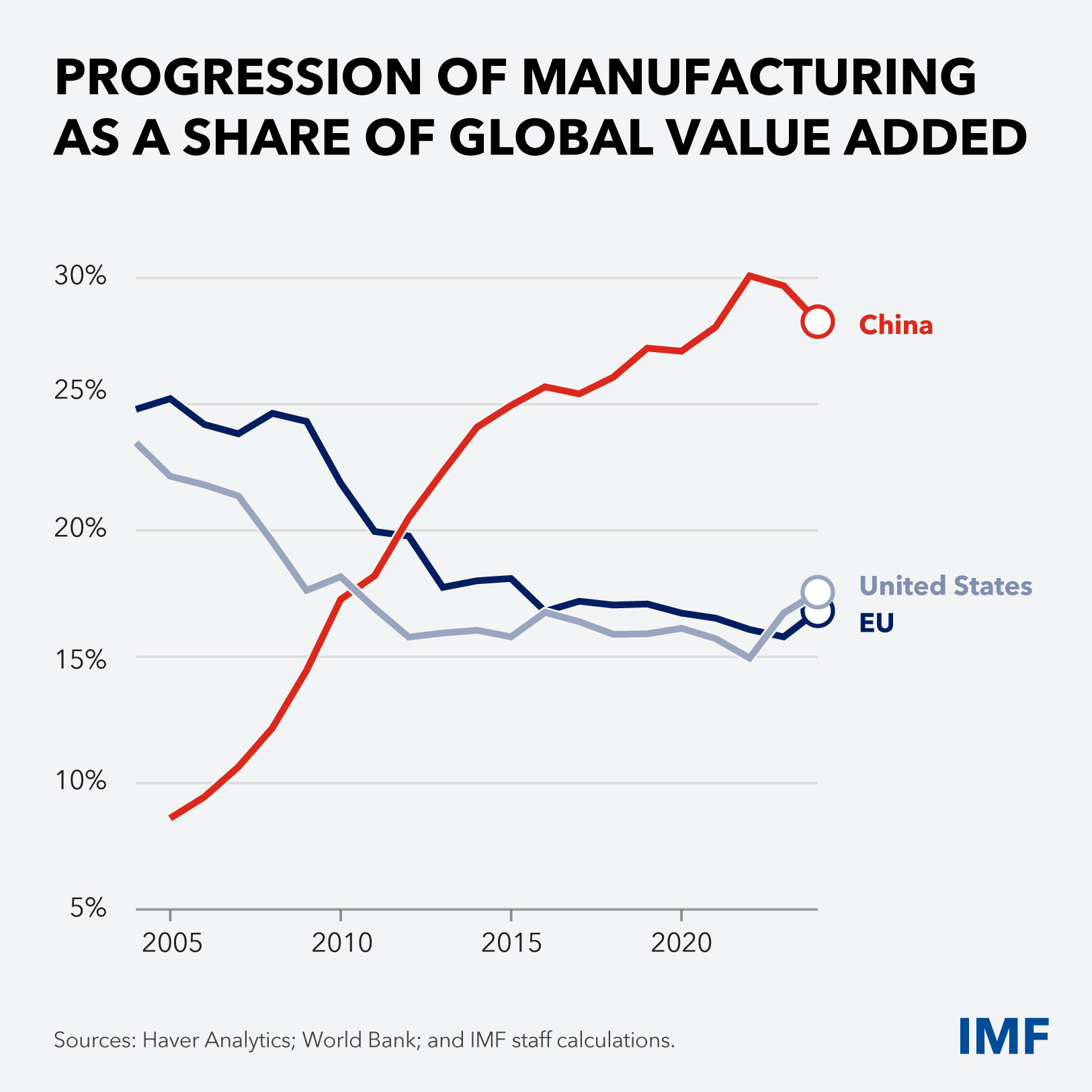 12-Curtain-Raiser-Charts-SMs-Final