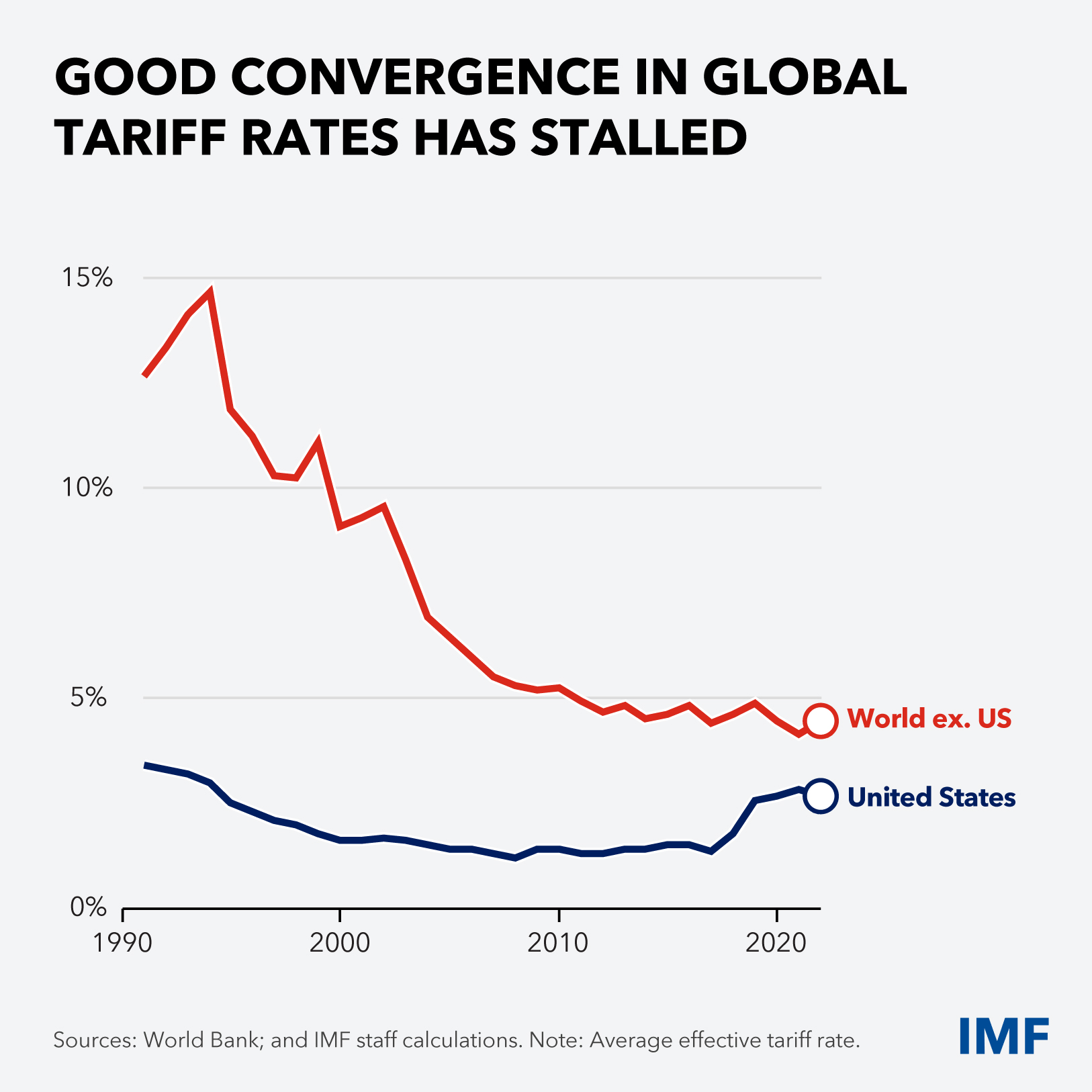 3-Curtain-Raiser-Charts-SMs-Final