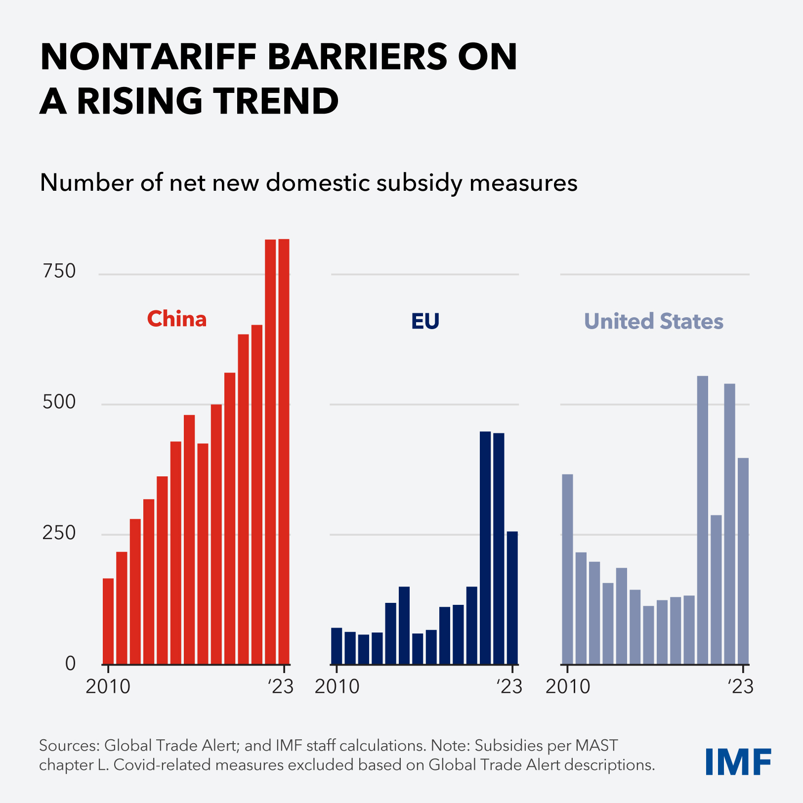 4-Curtain-Raiser-Charts-SMs-Final