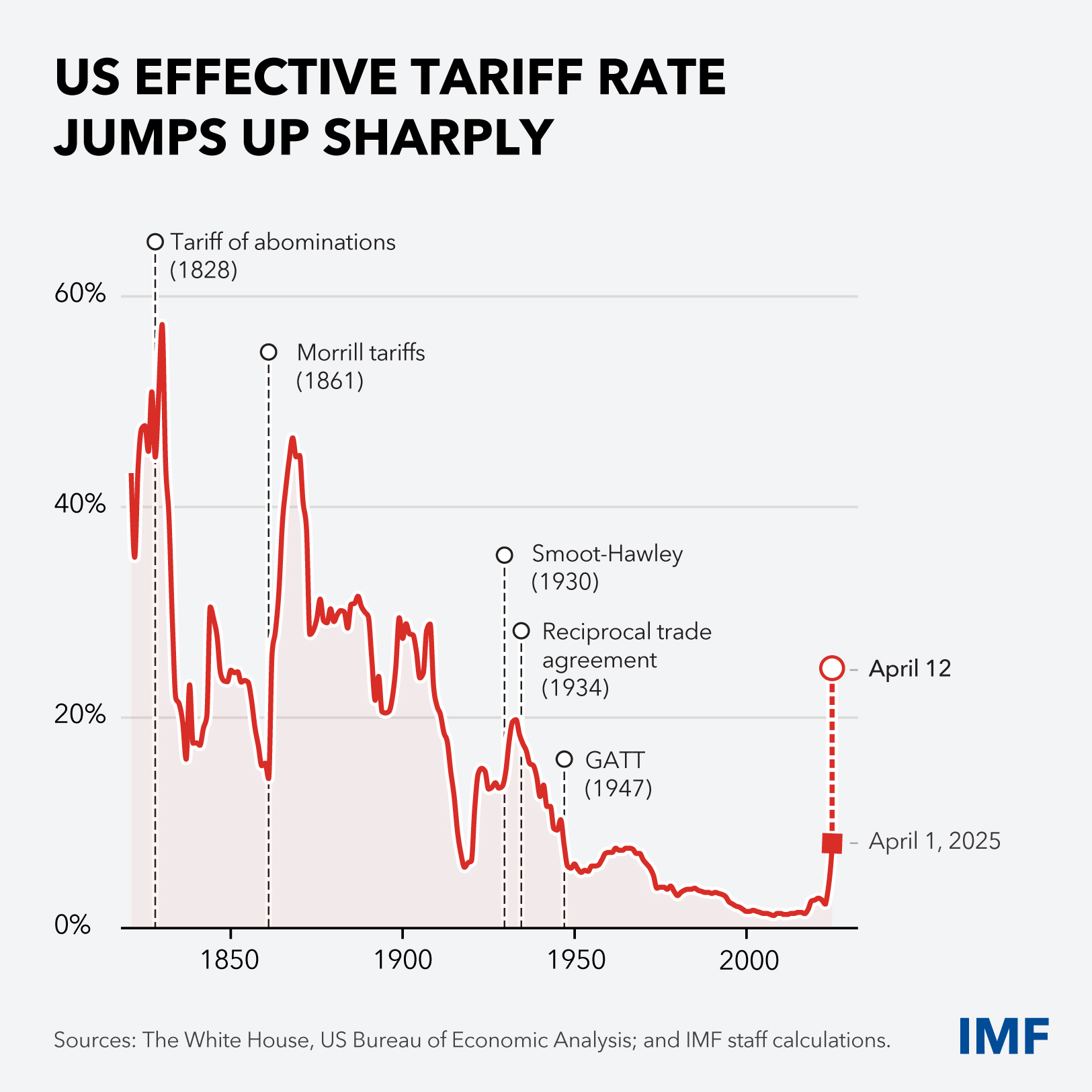 5-Curtain-Raiser-Charts-SMs-Final