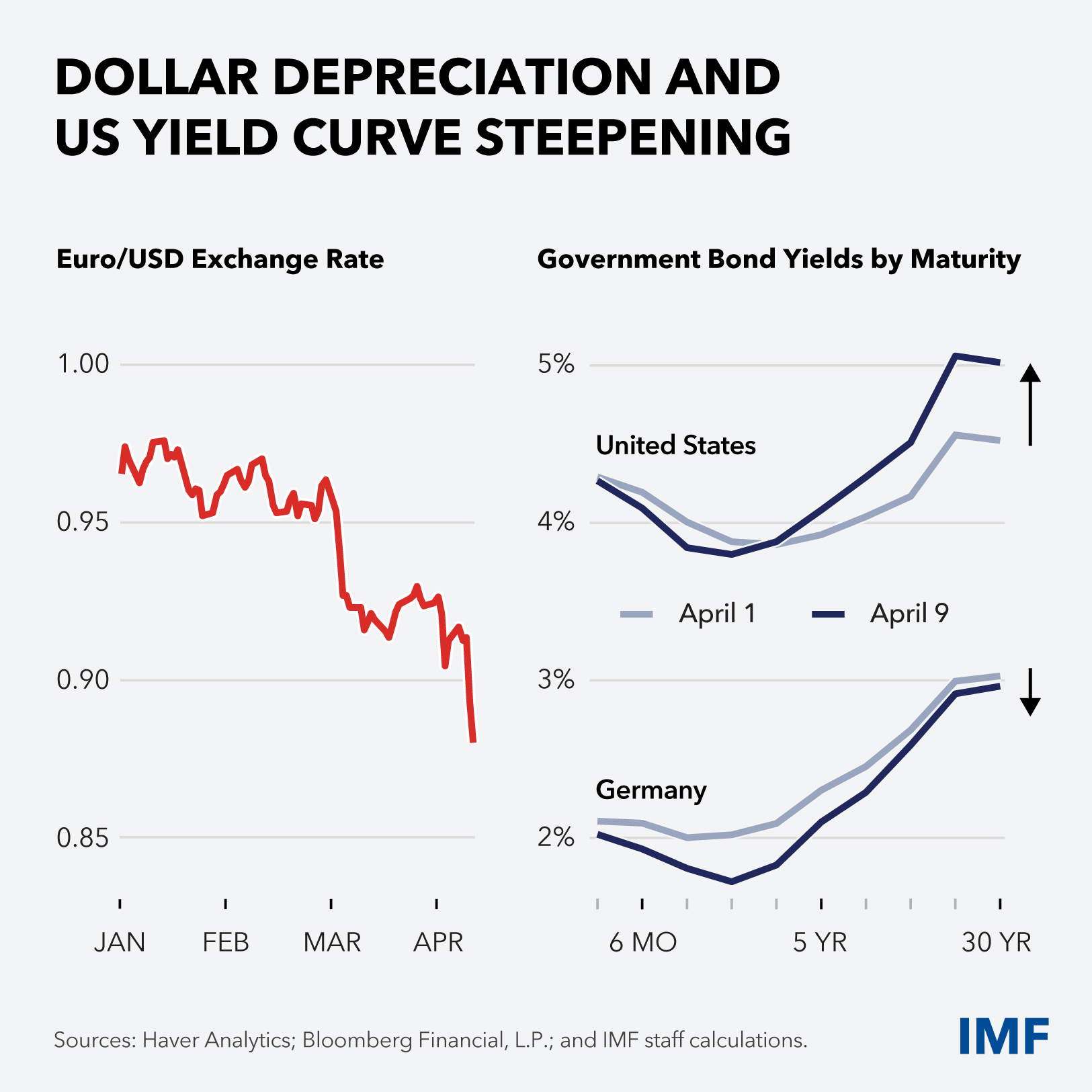 7-Curtain-Raiser-Charts-SMs-Final