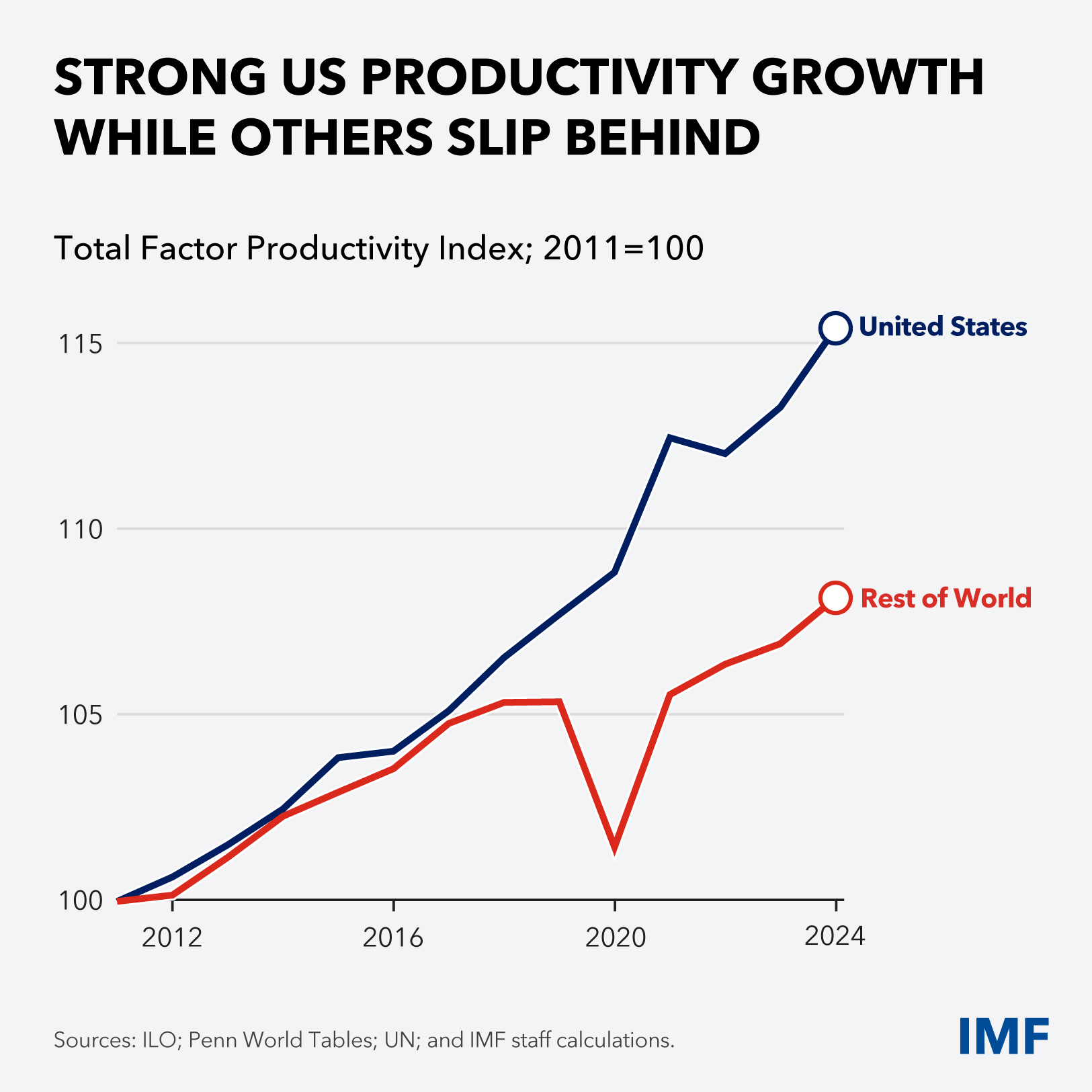 9-Curtain-Raiser-Charts-SMs-Final