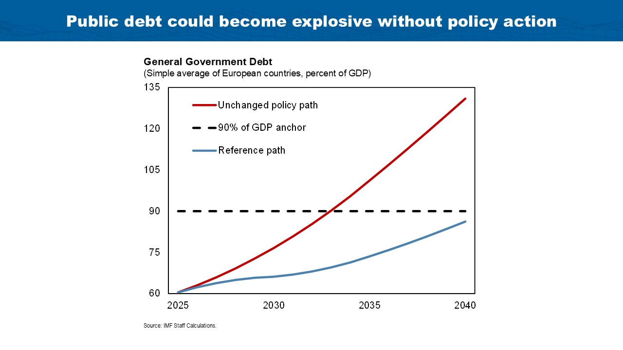 Speech by Alfred Kammer, Director, IMF European Department, at the House of the Euro, Brussels