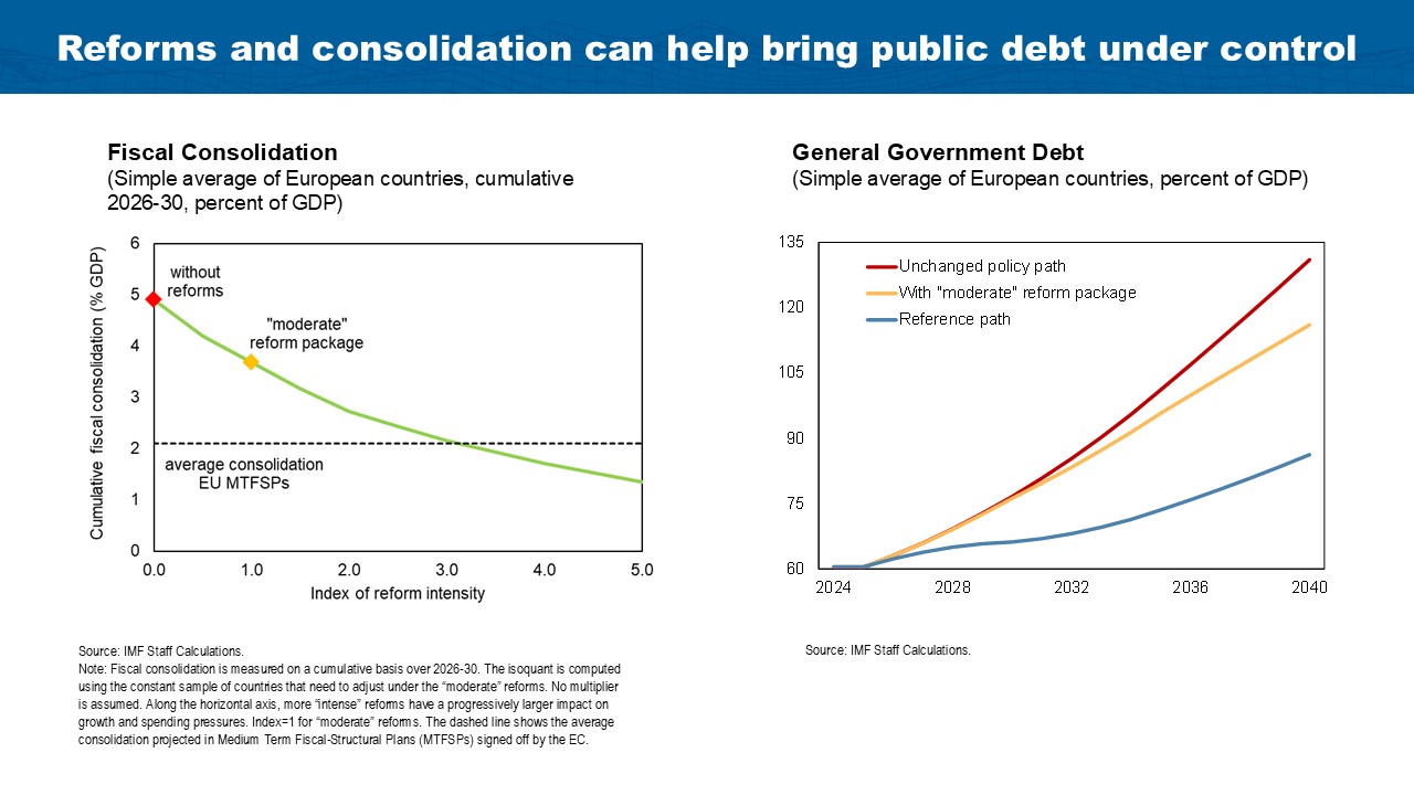 Speech by Alfred Kammer, Director, IMF European Department, at the House of the Euro, Brussels
