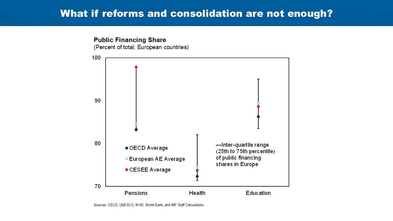 Speech by Alfred Kammer, Director, IMF European Department, at the House of the Euro, Brussels