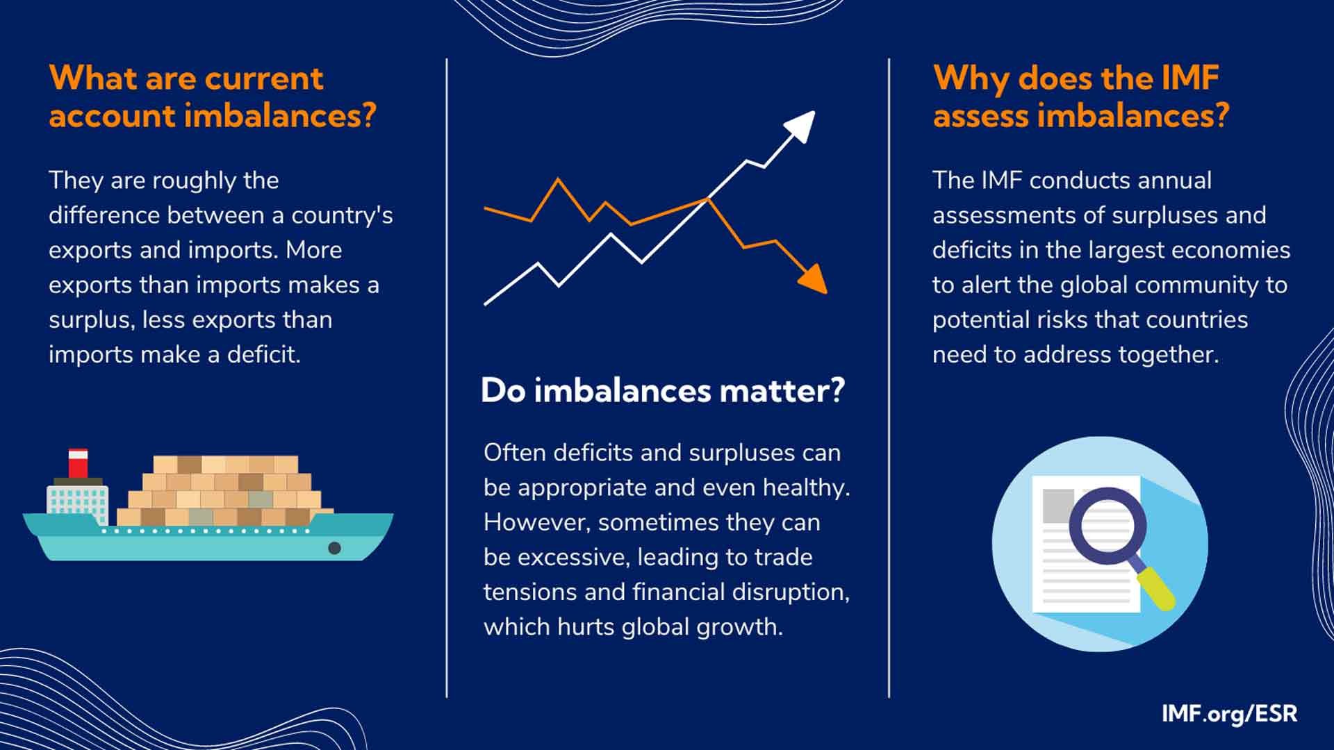 External Sector Report, July 2024: What are Account Imbalances?
