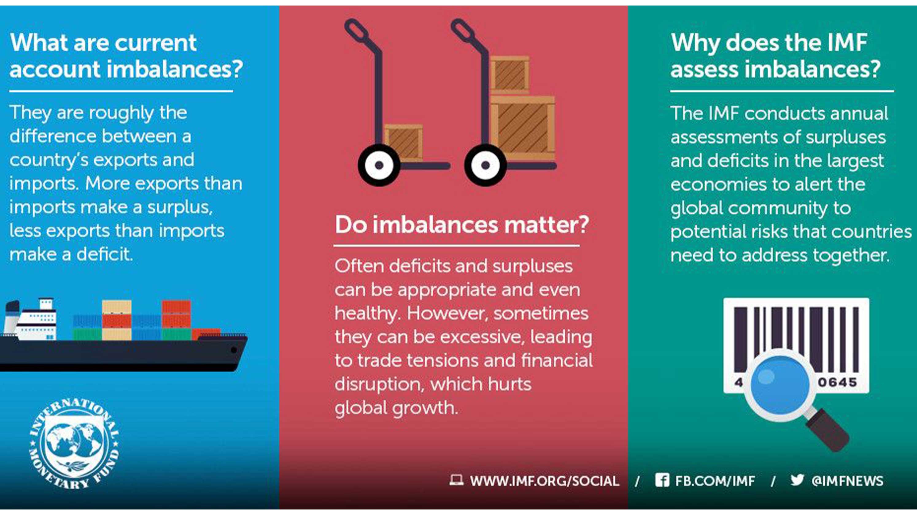 What are current account imbalances