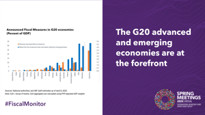 Digital Card Fiscal Monitor April 2020 - 3