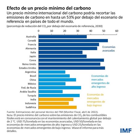 Monitor Fiscal, abril de 2022 - blog del capítulo 2, cuadro 2