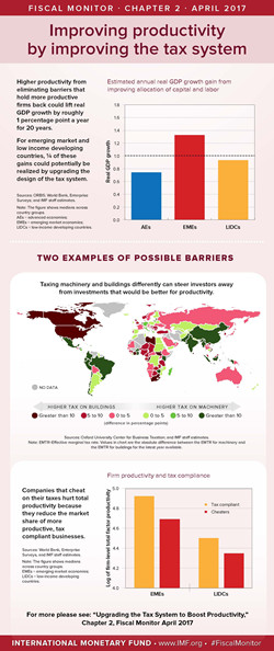 FM Infographic chapter 2