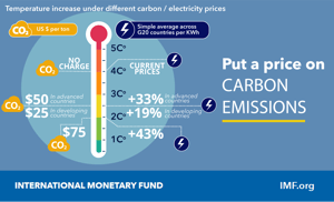 fiscal-monitor-digital-cards-oct7-05