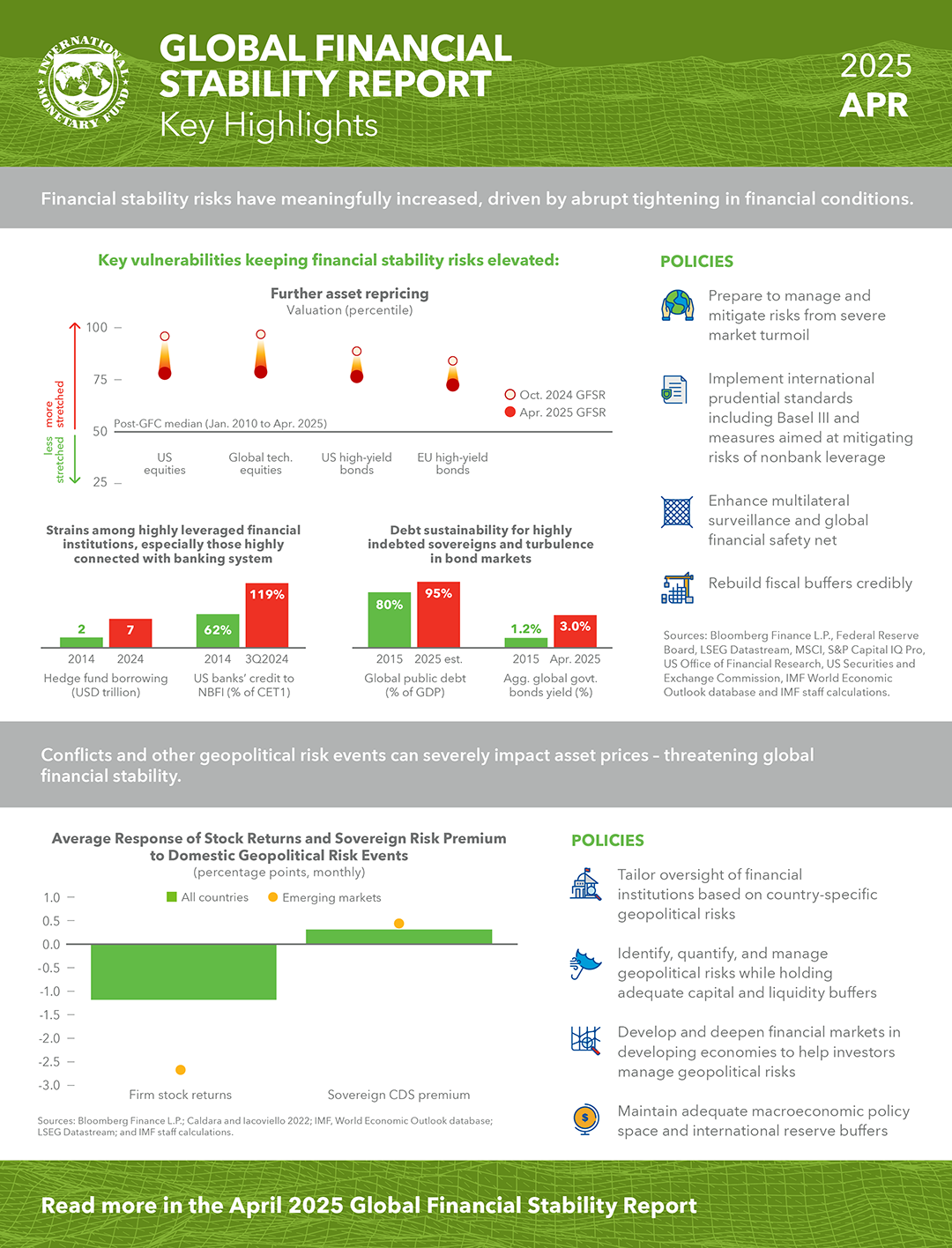 sm25-gfsr-infographic