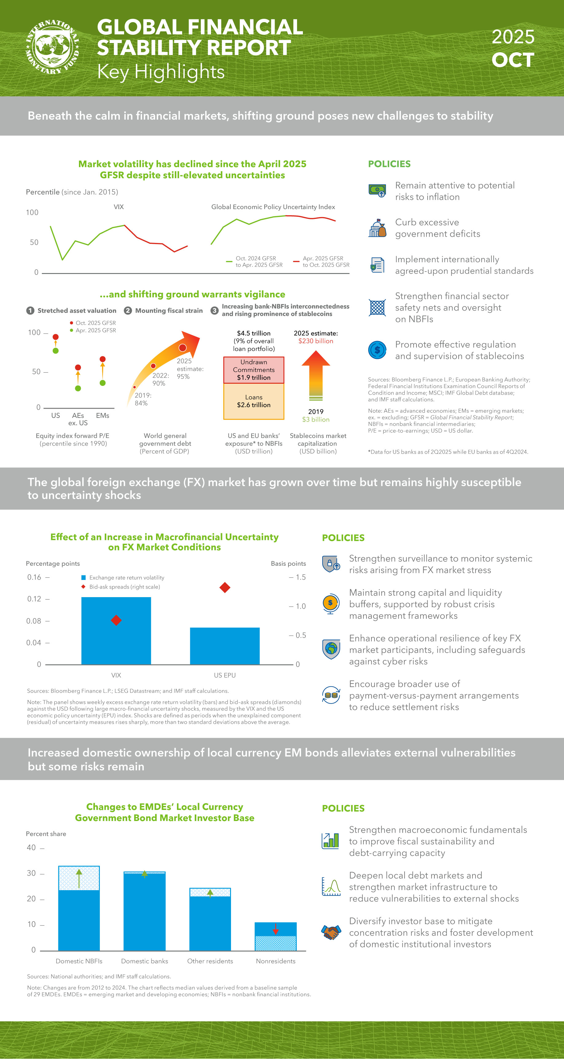 fy26-1519300-am25-gfsr-infographics-final2-3x