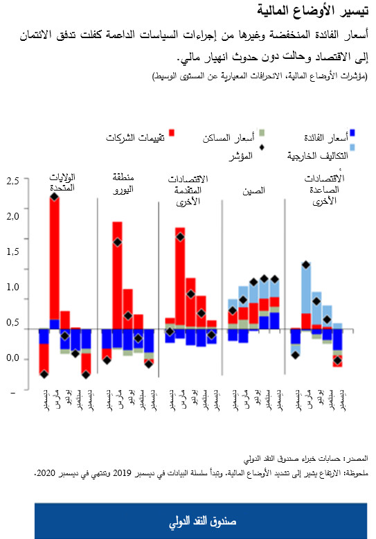 أسعار الفائدة المنخفضة وغيرها من إجراءات السياسات الداعمة كفلت تدفق الائتمان إلى الاقتصاد وحالت دون حدوث انهيار مالي.