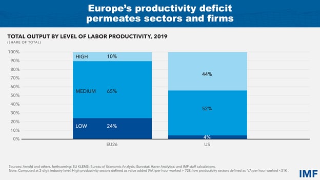Europe: Turning the Recovery into Enduring Growth-slide 7