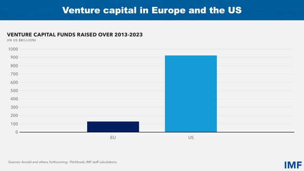Europe: Turning the Recovery into Enduring Growth-slide 9