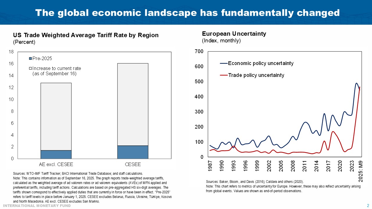 Alfred Kammer, Director, IMF European Department; Making European Reforms a Success on the Ground, November 13, 2025