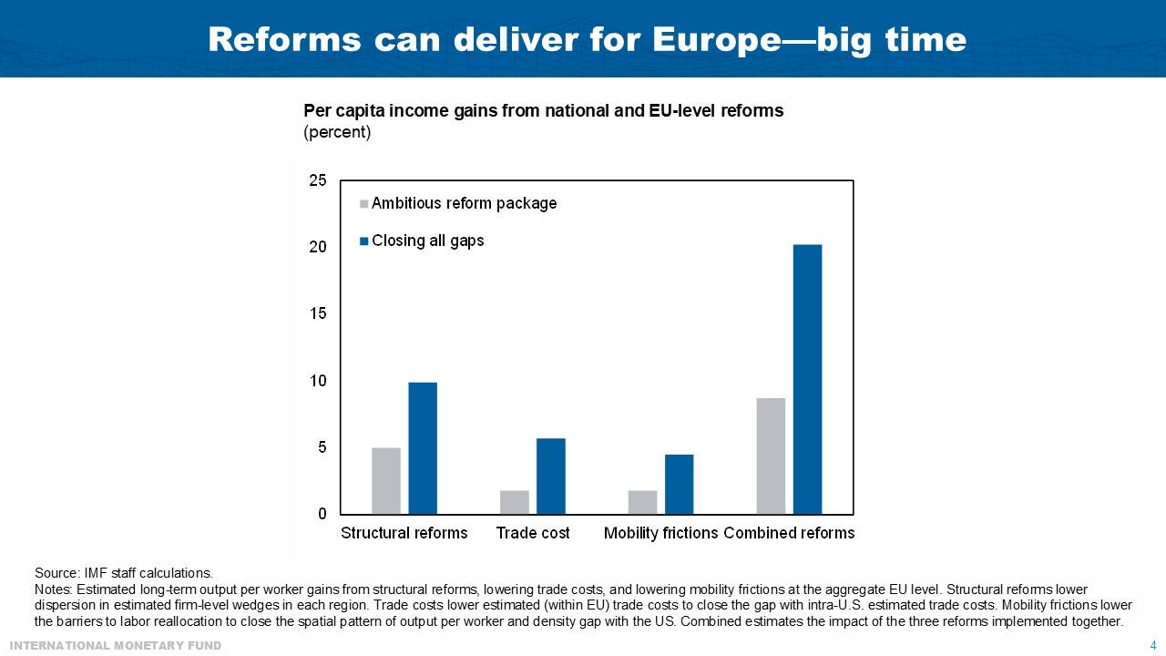 Alfred Kammer, Director, IMF European Department; Making European Reforms a Success on the Ground, November 13, 2025