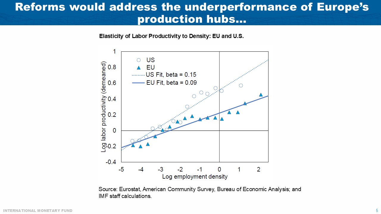 Alfred Kammer, Director, IMF European Department; Making European Reforms a Success on the Ground, November 13, 2025
