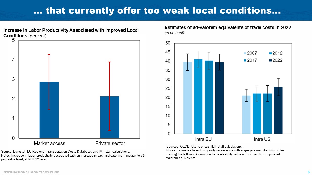 Alfred Kammer, Director, IMF European Department; Making European Reforms a Success on the Ground, November 13, 2025