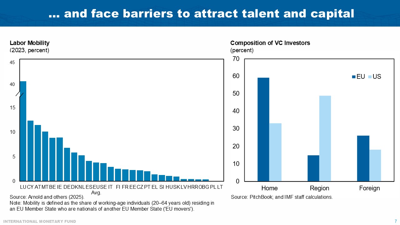 Alfred Kammer, Director, IMF European Department; Making European Reforms a Success on the Ground, November 13, 2025