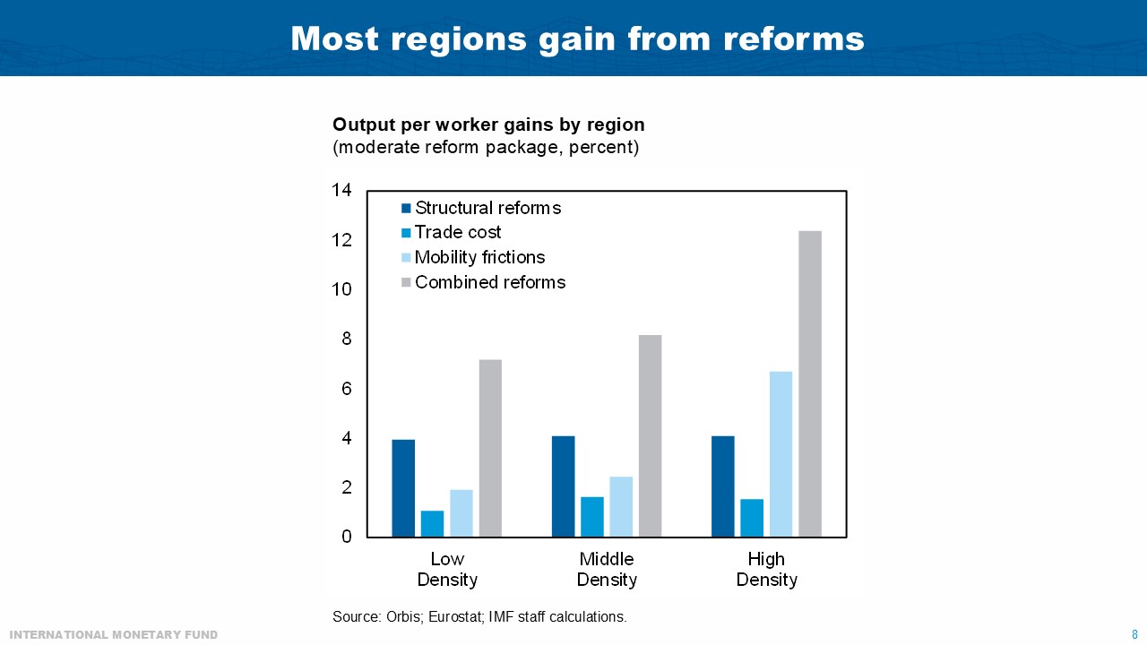 Alfred Kammer, Director, IMF European Department; Making European Reforms a Success on the Ground, November 13, 2025