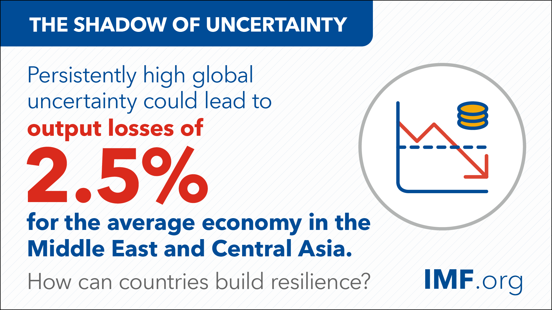 Regional Economic Outlook for the Middle East and Central Asia, May 2025: Infographic