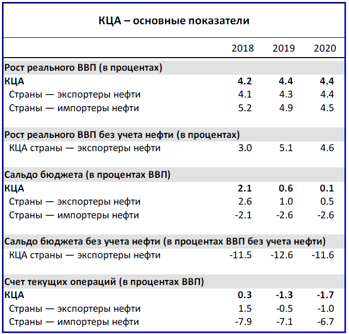 CCA Key indicators