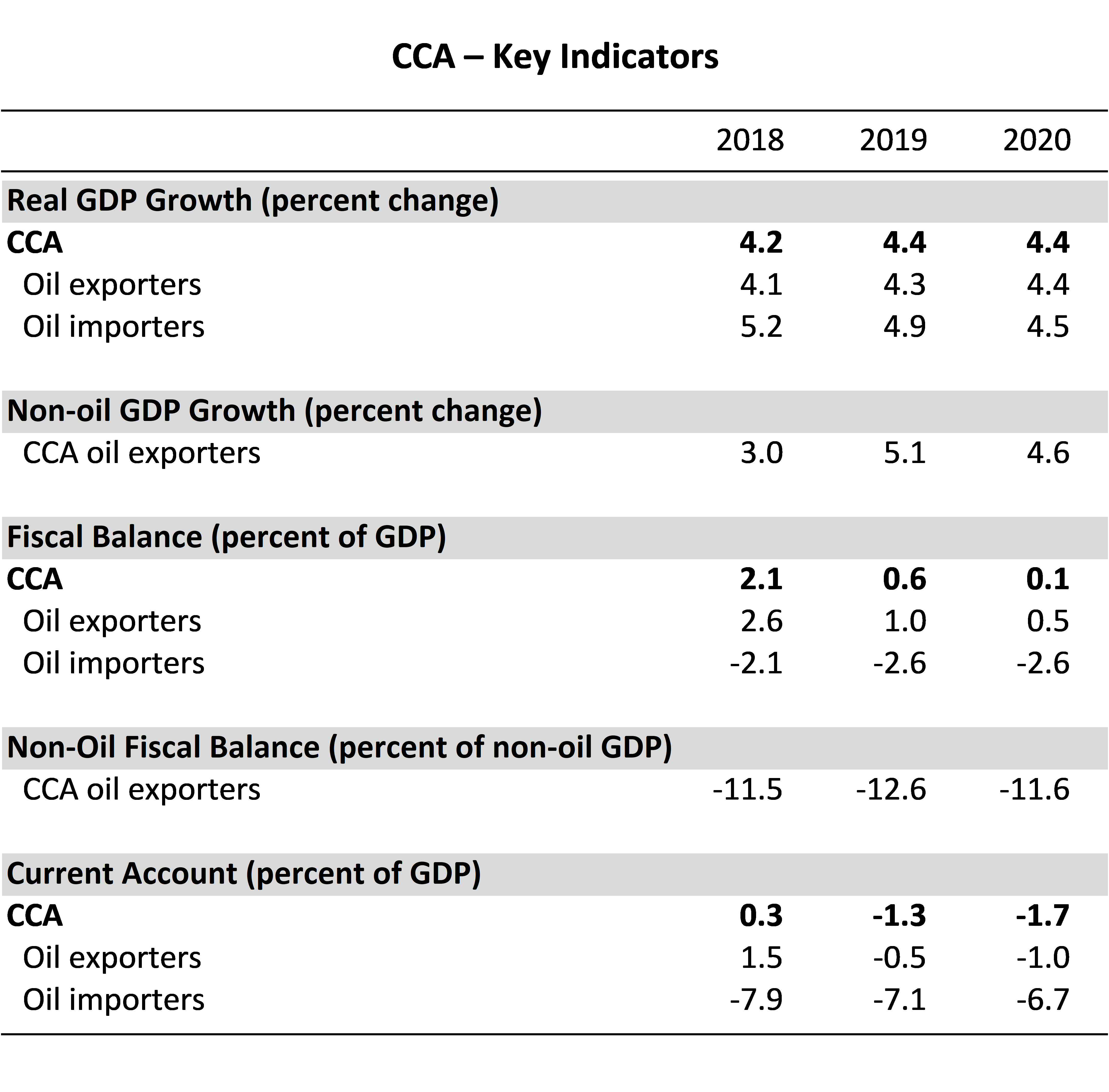 CCA-REO-1029-Key-Indicators