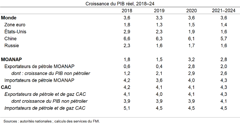 Implications de l’évolution de l’économie mondiale 