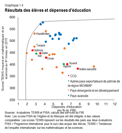 Resultas des eleves et depenses d'education