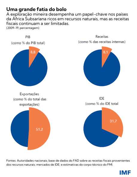 Uma grande fatia do bolo