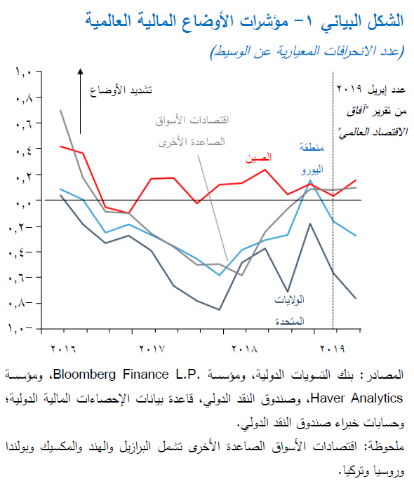 weo-july-2019-arabic-chart-1