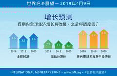 weo-arrows-april-2019-chn