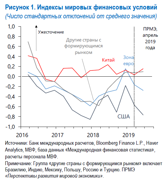 weo-july-2019-russian-chart-1